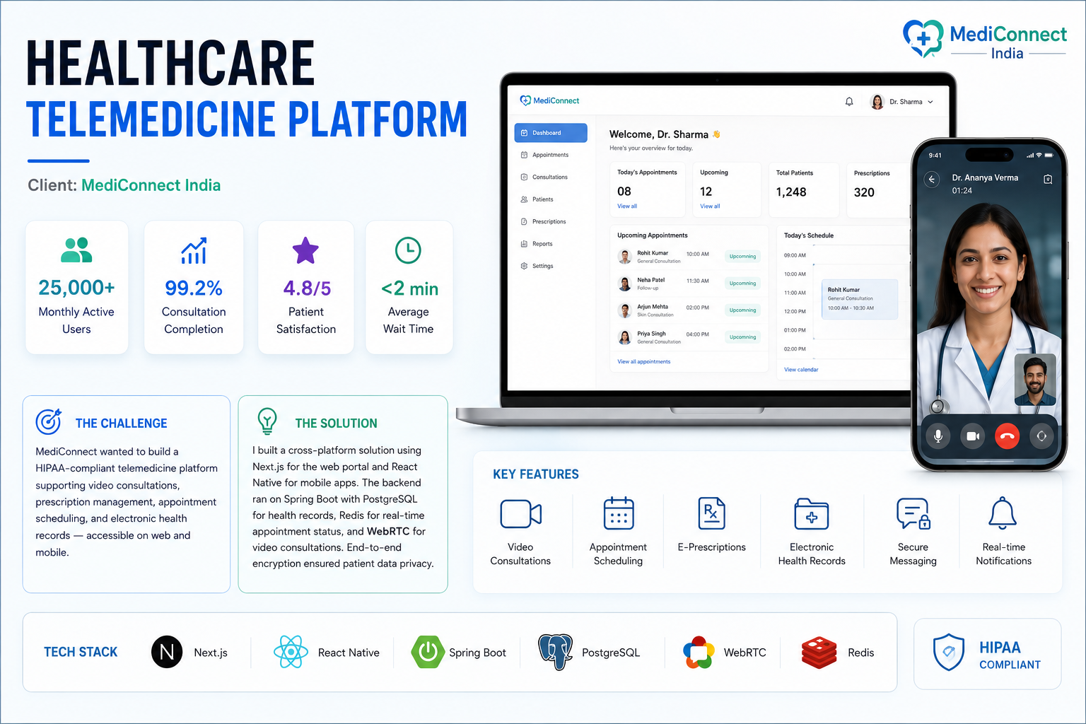 Healthcare Telemedicine Platform
